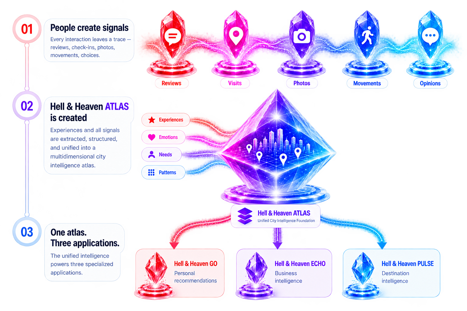 The Signal Journey